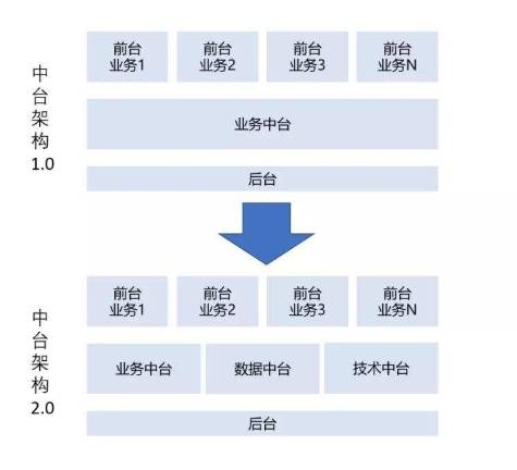 產業互聯網時代，易商數科數據中臺如何助力保險企業實現彎道超車