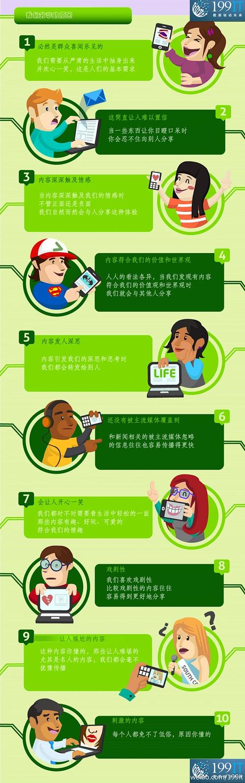 中文互聯網數據研究資訊中心-花瓣網